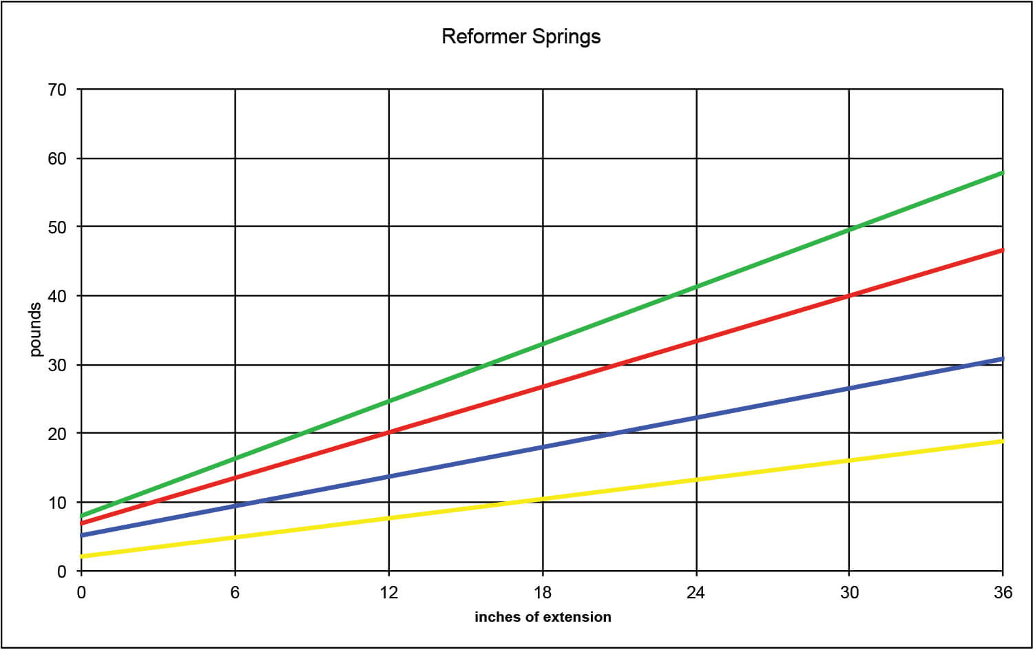 spring_charts_ref